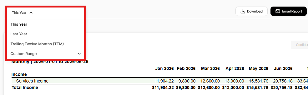 Date filter on Profit and Loss showing This Year, Last Year, and Trailing Twelve Months options