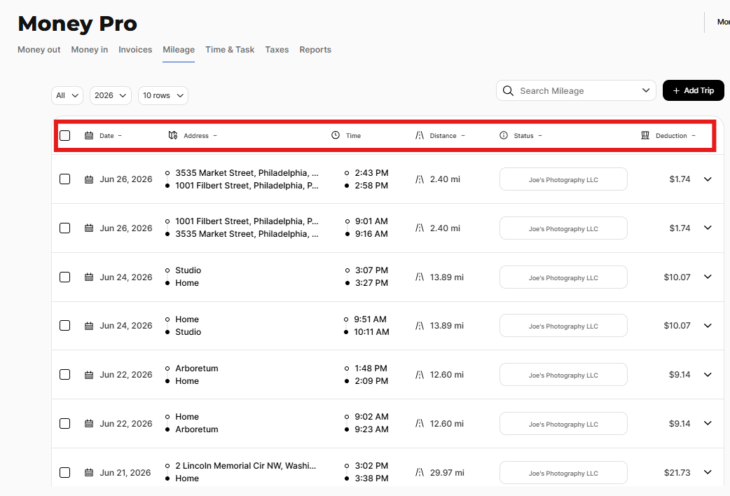 Mileage dashboard list view showing all logged trips with dates, addresses, miles, and deduction amounts